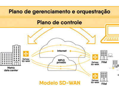 https://www.ip2internet.com.br/wp-content/uploads/2024/11/revista-infra-news-telecom-plano-gerenciamento-orquestracao-figura-3-400x300.jpg